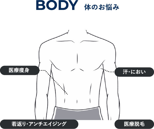 BODY 体のお悩み