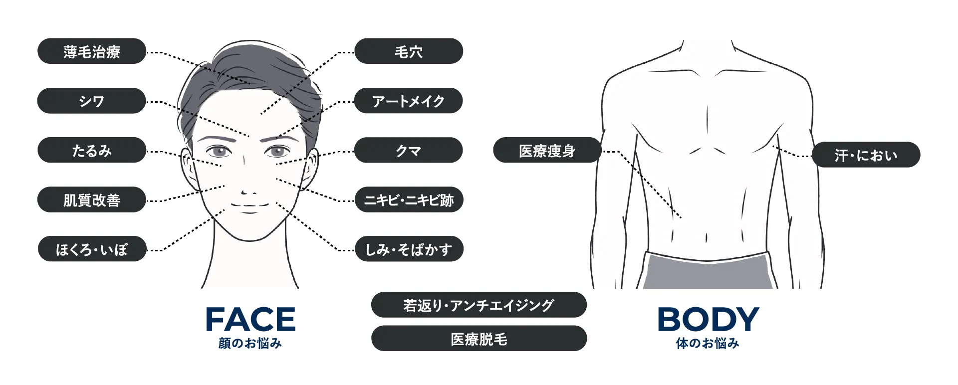 お悩みから探す